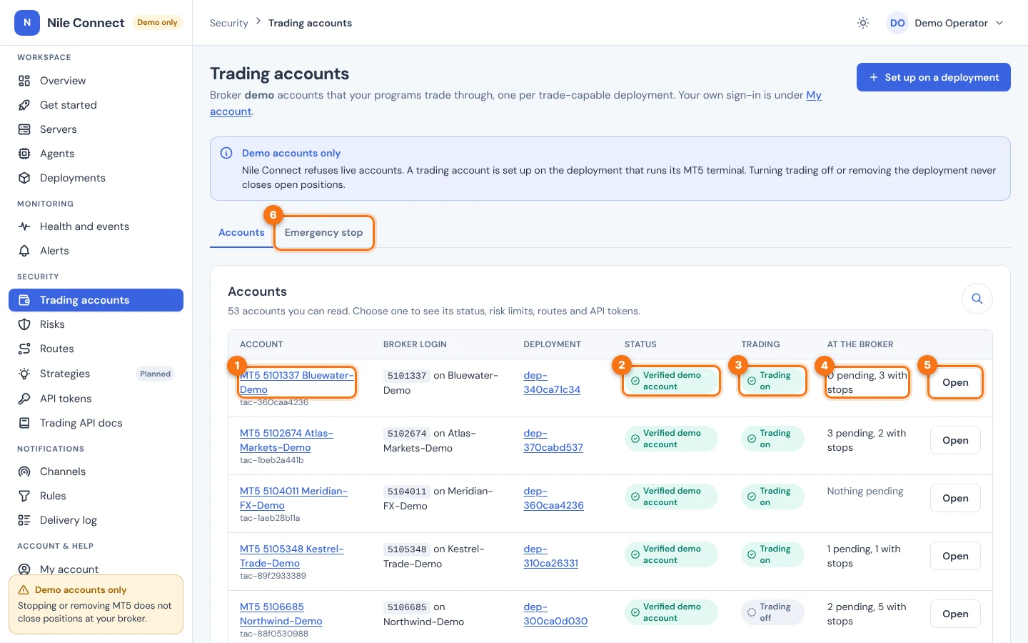 The Trading accounts list. Numbers mark the account name, status, trading, at the broker, the Open button and the Emergency stop tab.