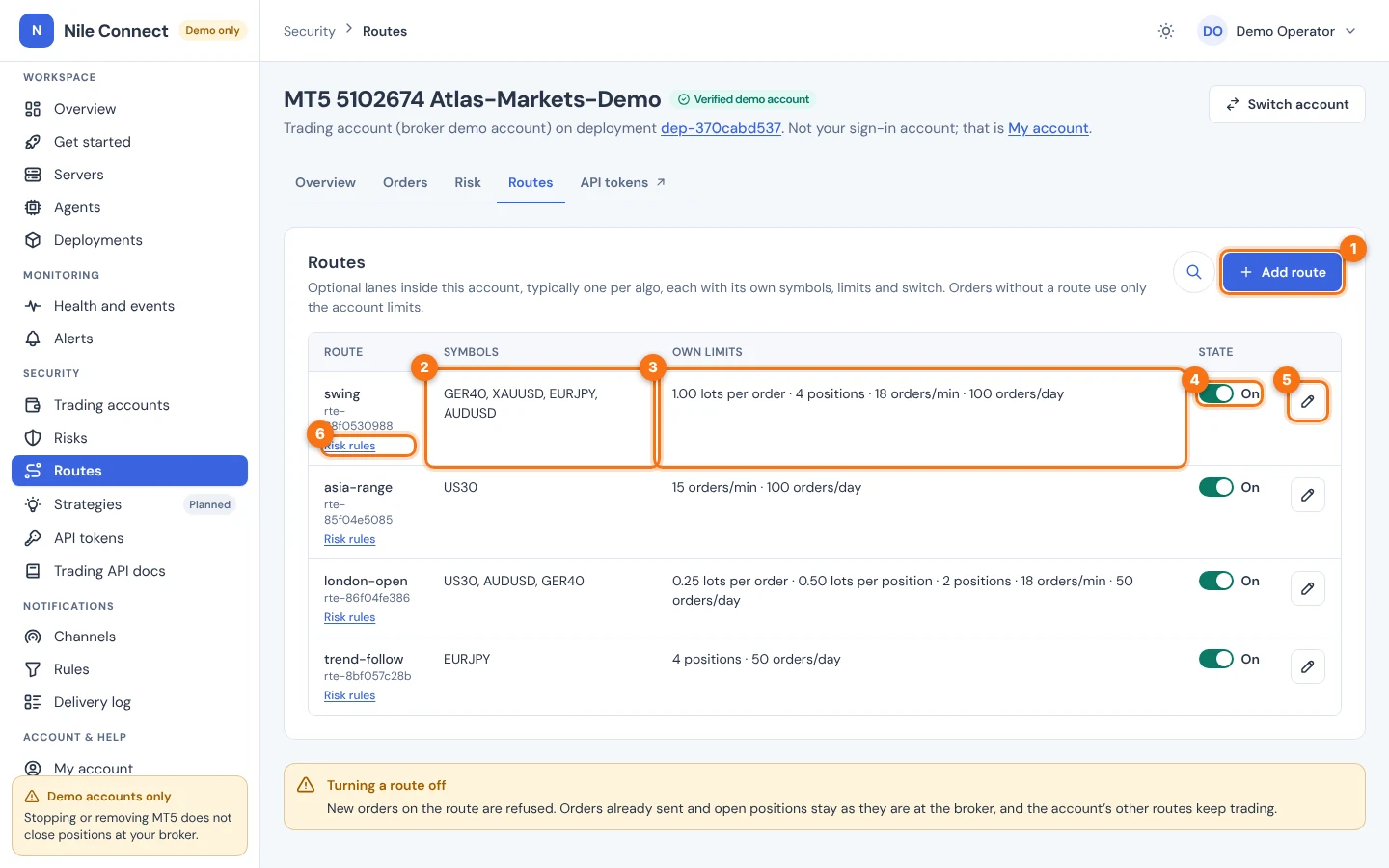 The Routes tab of an account with four routes. Numbers mark Add route, symbols, own limits, the on and off switch, the edit button and the Risk rules link.
