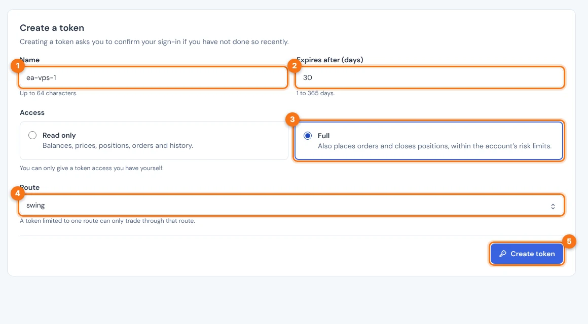 The Create a token form filled in with a name, 30 days, Full access and the route swing. Numbers mark the name, expiry, Full access, route and Create token button.