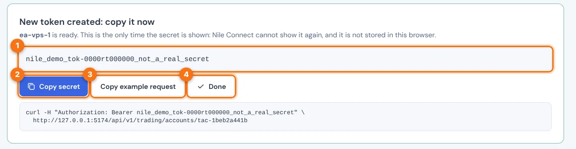 The New token created card with the secret, a Copy secret button, a Copy example request button and a Done button.