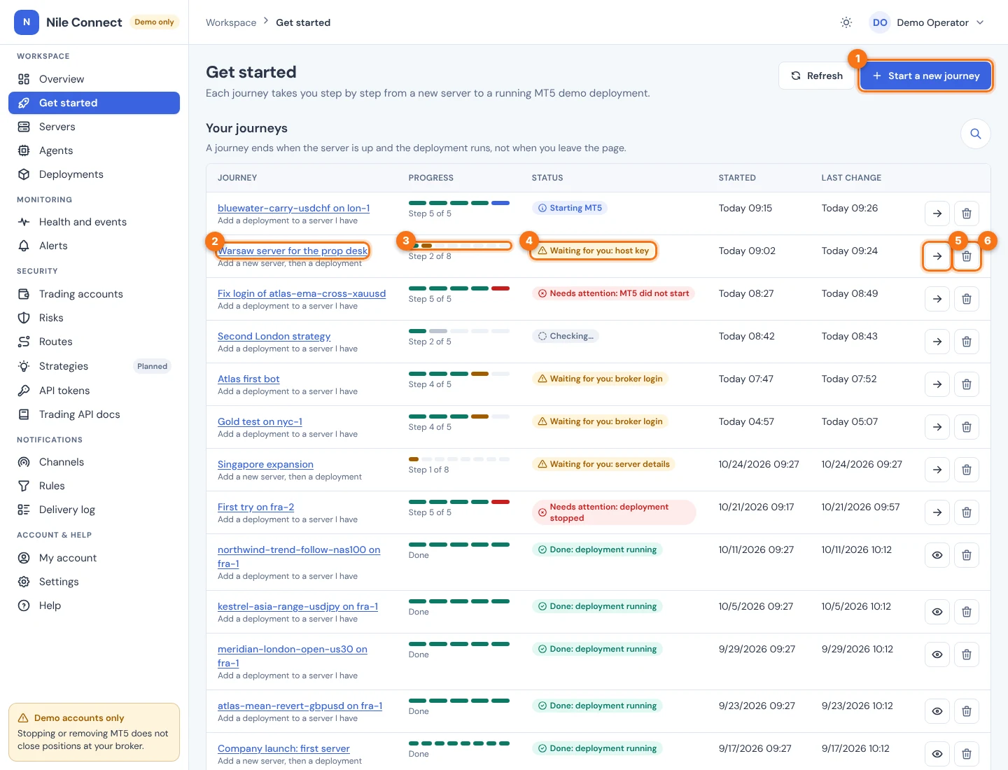 The Get started page with a table of journeys. Numbers mark the Start a new journey button, a journey name, its progress bar, its status, the Open arrow and the delete button.